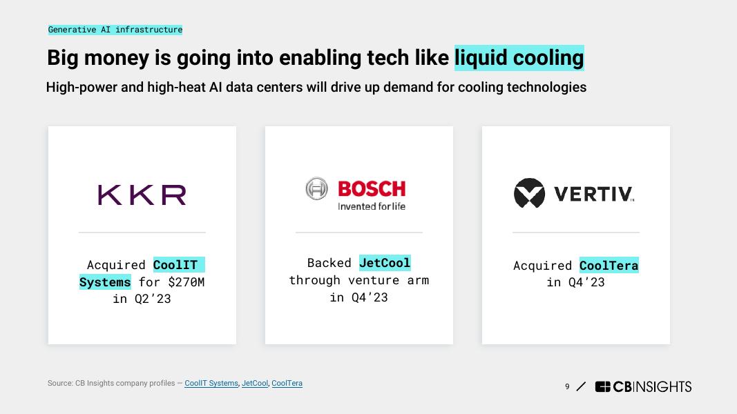 CB Insights：2024年生成式人工智能预测报告（英文版）_第9页