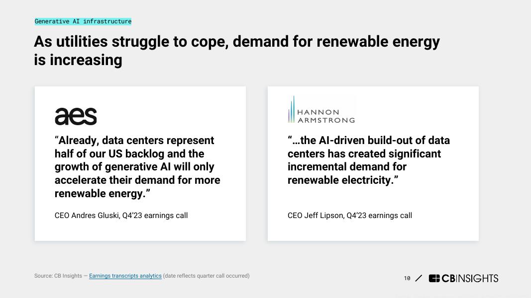 CB Insights：2024年生成式人工智能预测报告（英文版）_第10页