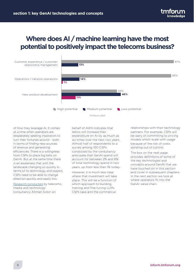 电信管理论坛：2023年生成式人工智能：运营商迈出第一步报告（英文版）_第8页