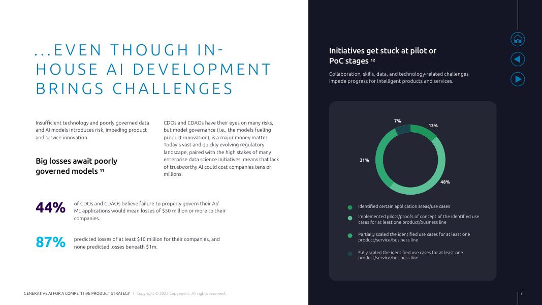 凯捷Capgemini：2024年用于竞争性产品战略的生成式人工智能报告（英文版）_第7页
