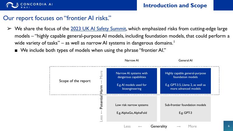 安远AI：2024年春季中国人工智能安全现状报告（英文版）_第6页