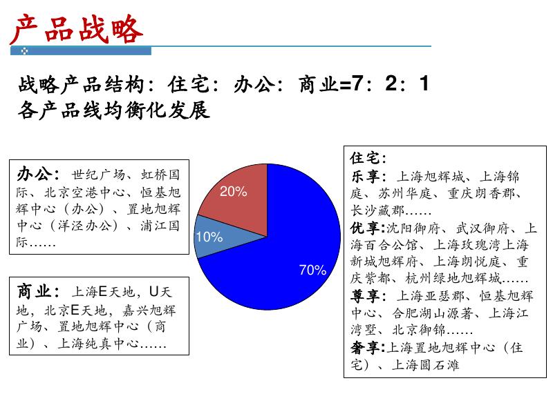 旭辉营销组织架构及全生命周期_第7页