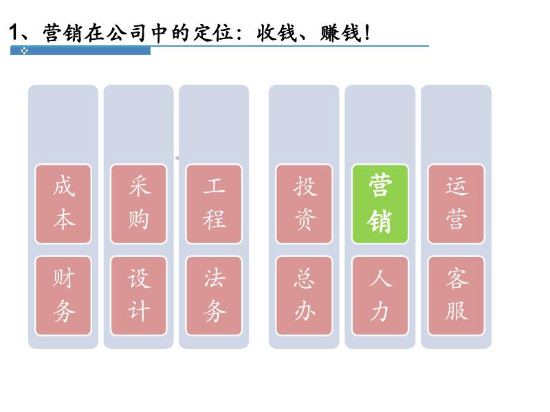 旭辉营销组织架构及全生命周期_第10页