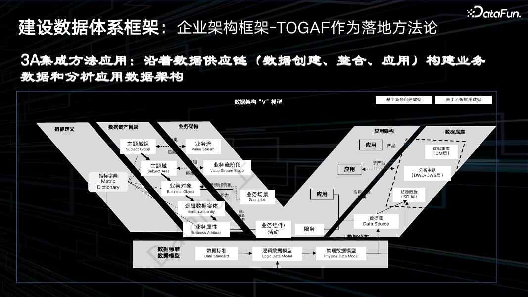 谭林：辛选集团数据建设历程分享以及数据在直播电商的应用_第9页