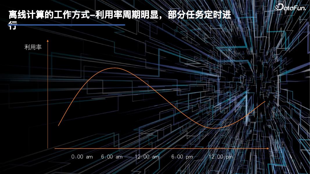 马浩：沐瞳出海实践业务分享之大数据成本优化_第7页