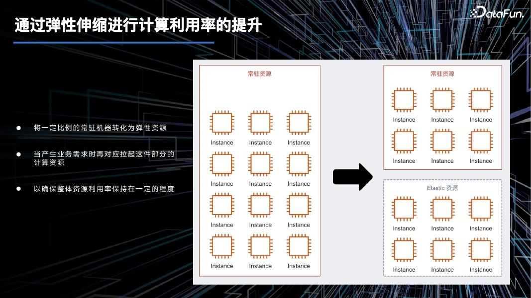 马浩：沐瞳出海实践业务分享之大数据成本优化_第8页