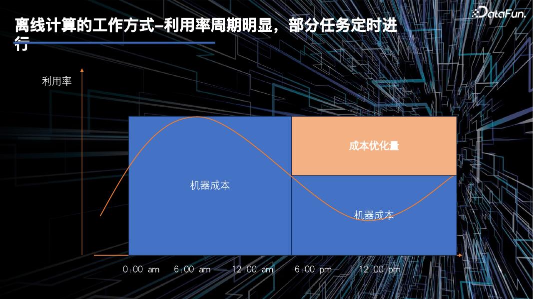 马浩：沐瞳出海实践业务分享之大数据成本优化_第10页