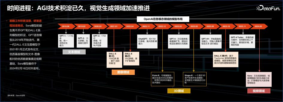 刘志毅：基于世界模型世界的通用人工智能探索_第9页