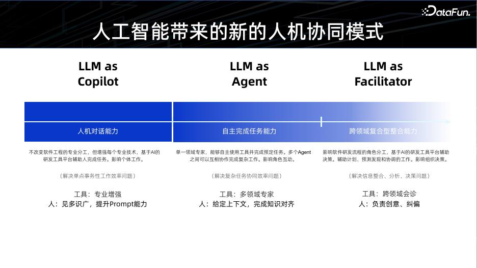 陈鑫：通义灵码智能编码助手技术解密_第6页