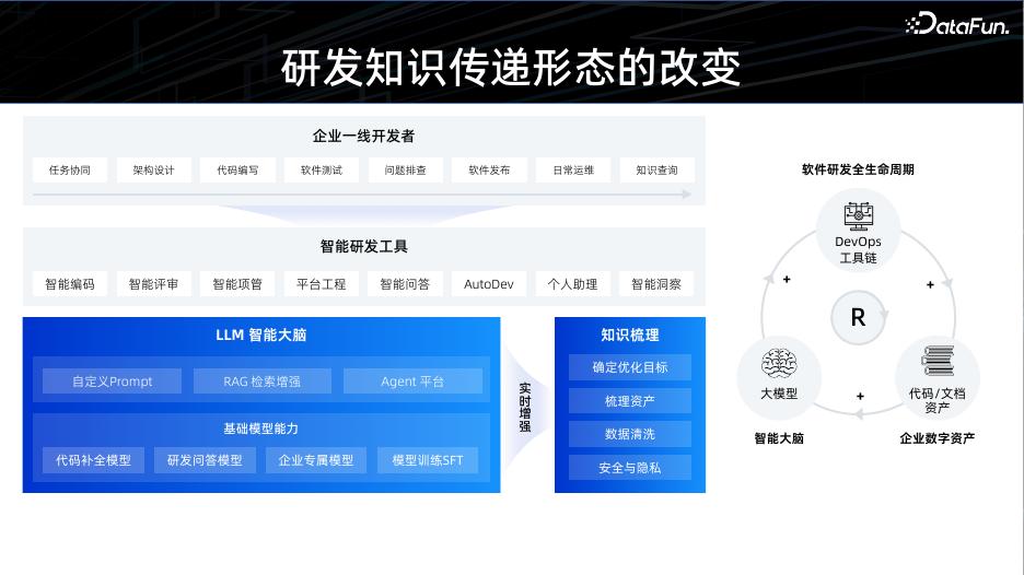 陈鑫：通义灵码智能编码助手技术解密_第7页