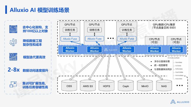 Alluxio AI高性能数据访问平台_第6页