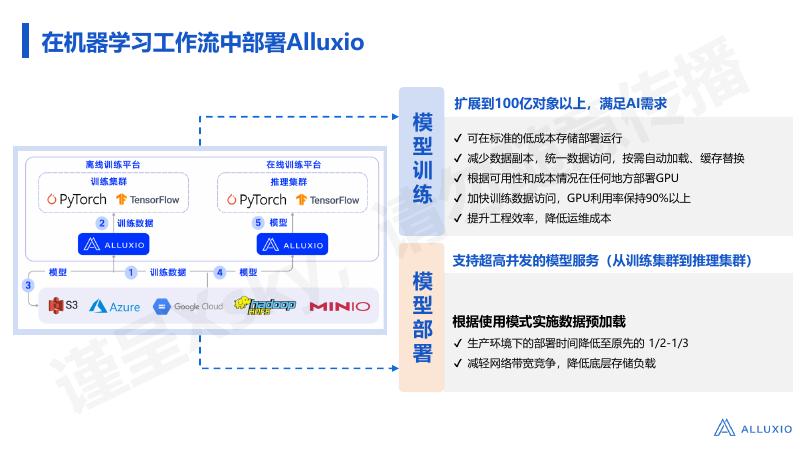 Alluxio AI高性能数据访问平台_第8页