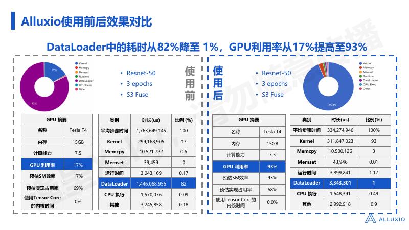 Alluxio AI高性能数据访问平台_第9页