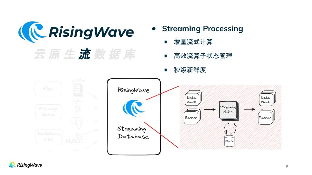 PatrickHuang：重新定义流计算-RisingWave云原生流数据库_第8页