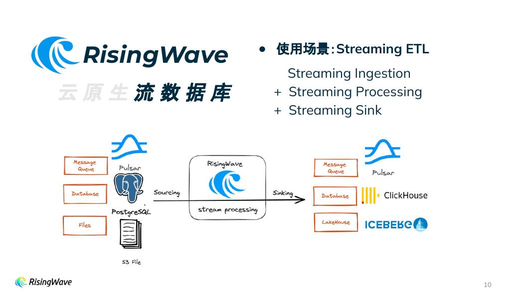 PatrickHuang：重新定义流计算-RisingWave云原生流数据库_第10页
