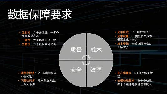 彭程：抖音电商数据仓库治理实践_第6页