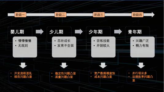 彭程：抖音电商数据仓库治理实践_第8页