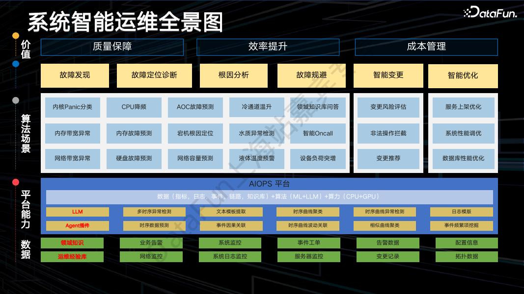 字节跳动（王峰）：系统智能运维实践_第10页