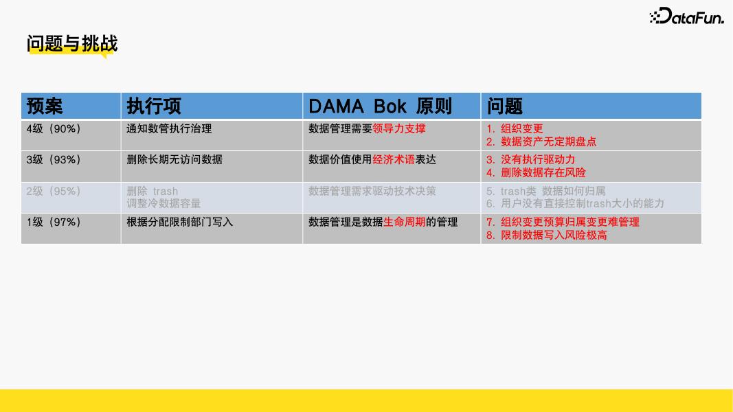 高隆：B站数据治理运营框架应用实践_第8页