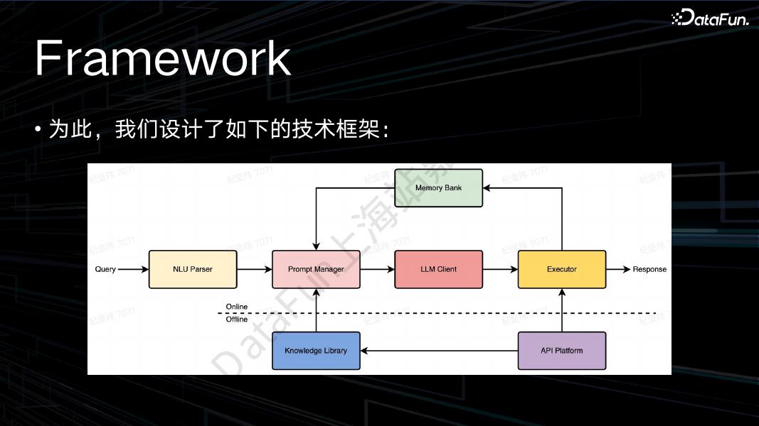 小米（杞坚玮）：Agent技术在语音助手场景中的应用_第7页