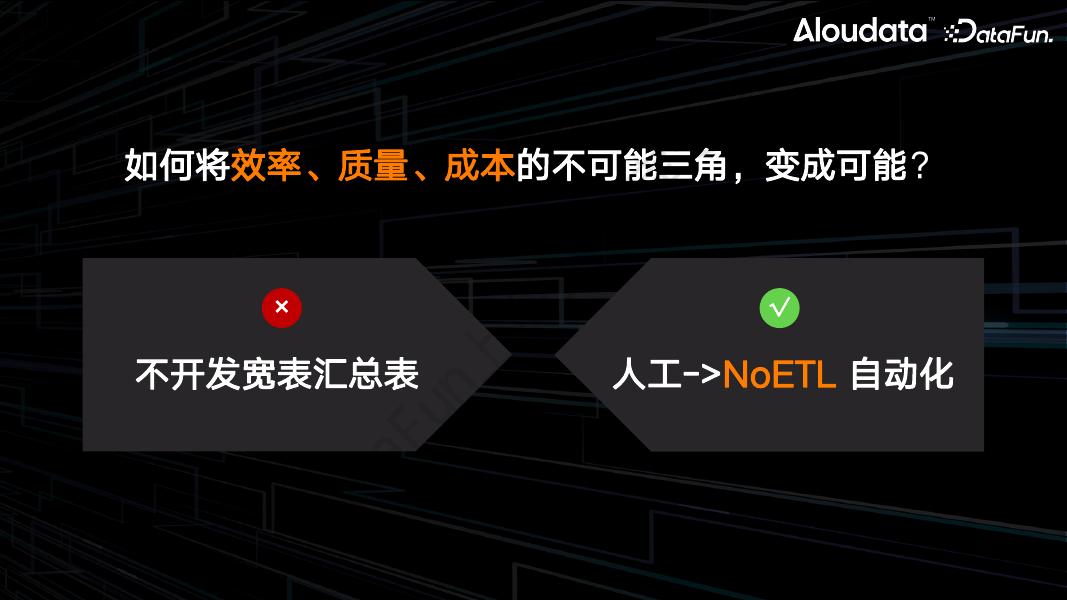 大应科技（杜雪芳）：第三代指标平台如何做轻数仓_第6页