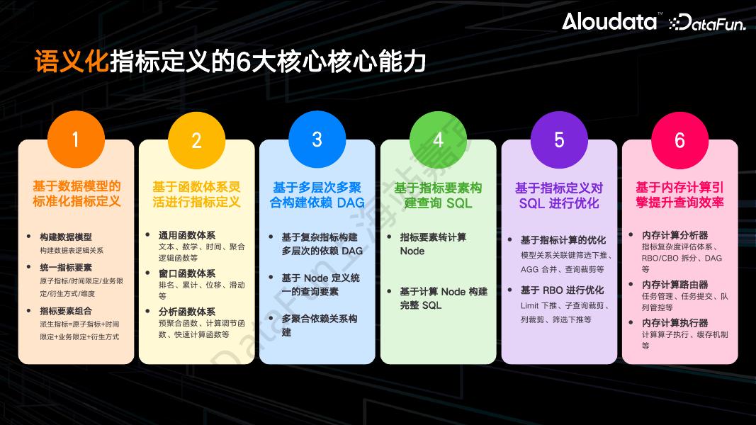 大应科技（杜雪芳）：第三代指标平台如何做轻数仓_第8页