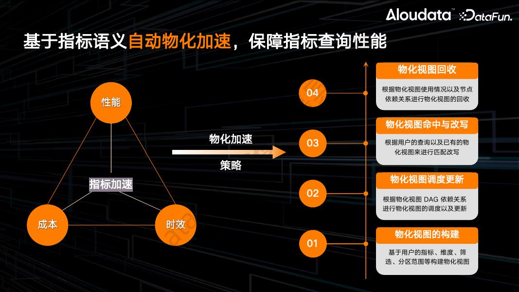 大应科技（杜雪芳）：第三代指标平台如何做轻数仓_第10页