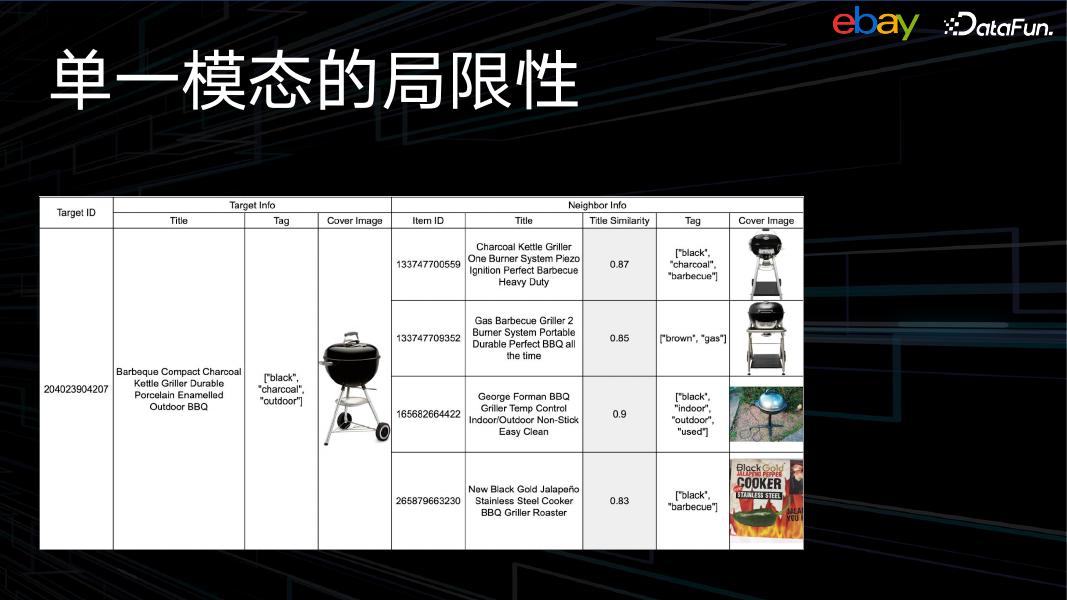 翁力雳：eBay多模态与GNN商品嵌入技术_第7页