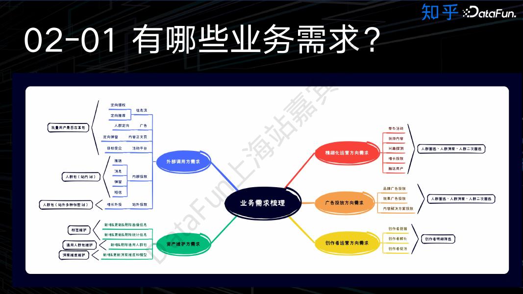 侯容：知乎DMPCDP平台的应用和实践_第9页