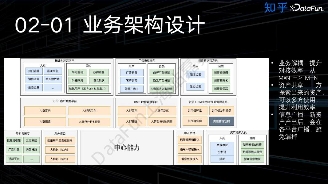 侯容：知乎DMPCDP平台的应用和实践_第10页