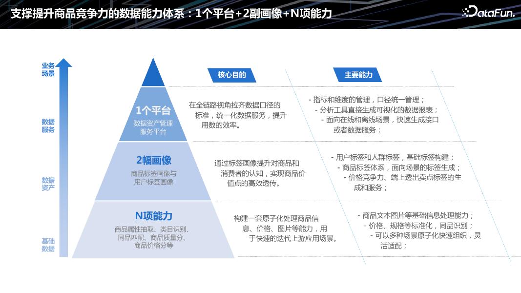 尹彦飞：零售行业商品竞争力提升的数据探索_第6页