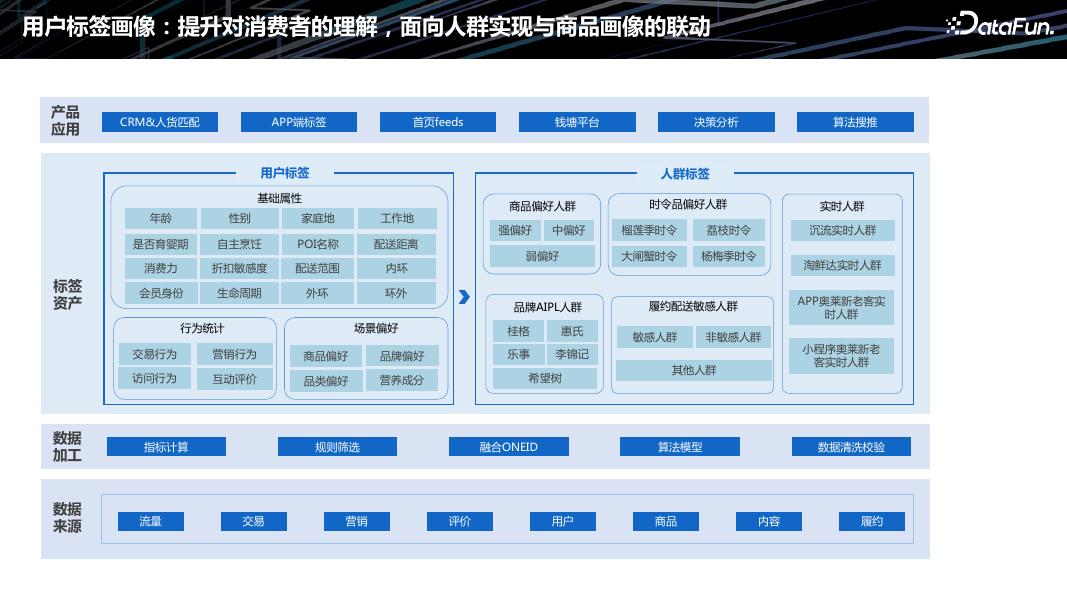 尹彦飞：零售行业商品竞争力提升的数据探索_第9页