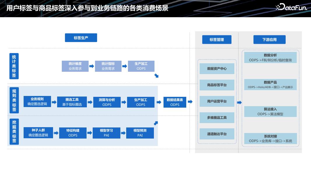 尹彦飞：零售行业商品竞争力提升的数据探索_第10页