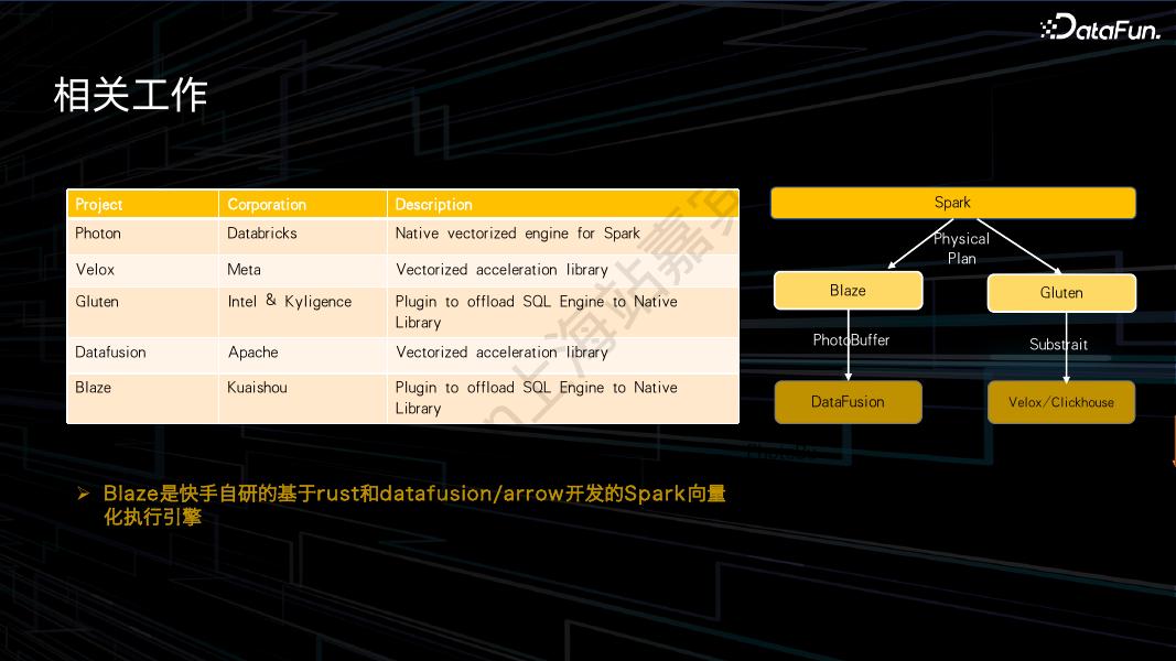 王磊：SparkSQL Native算子优化在快手的深度优化及大规模实践_第6页