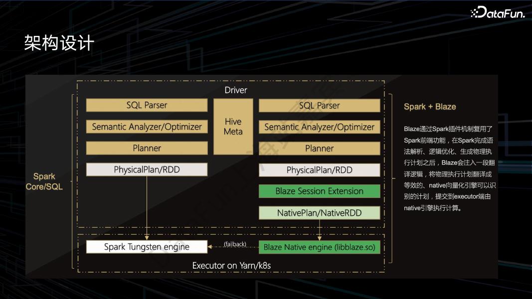 王磊：SparkSQL Native算子优化在快手的深度优化及大规模实践_第7页