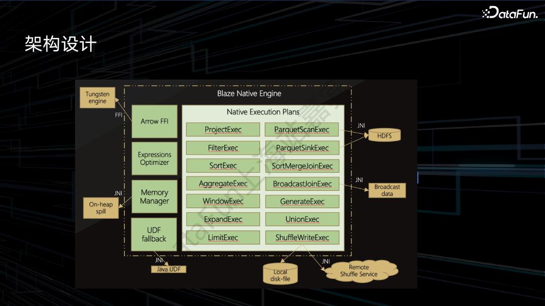 王磊：SparkSQL Native算子优化在快手的深度优化及大规模实践_第8页