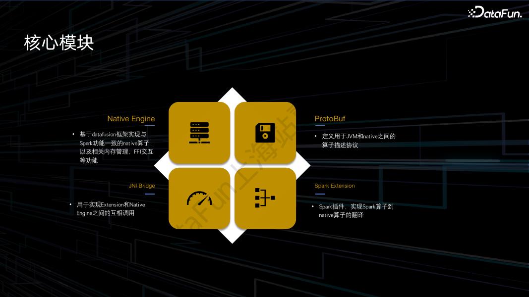 王磊：SparkSQL Native算子优化在快手的深度优化及大规模实践_第9页
