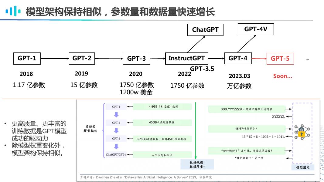 李直旭：大模型驱动的数据清洗与数据合规技术展望_第9页