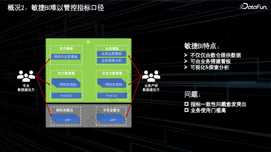 曾晶：滴滴指标标准化实践_第10页