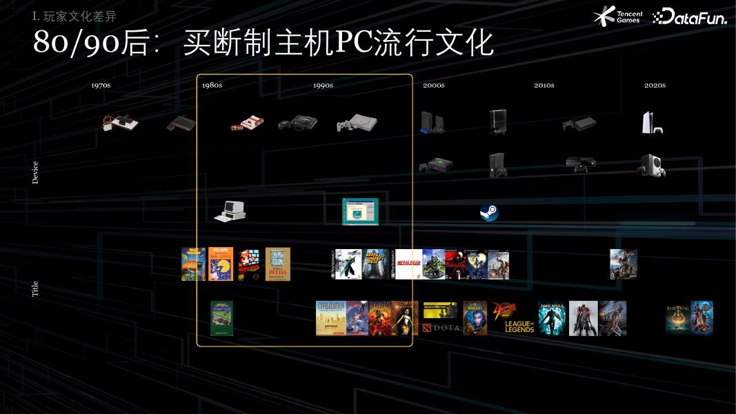 成欣：欧美KOL游戏营销技术应用_第7页