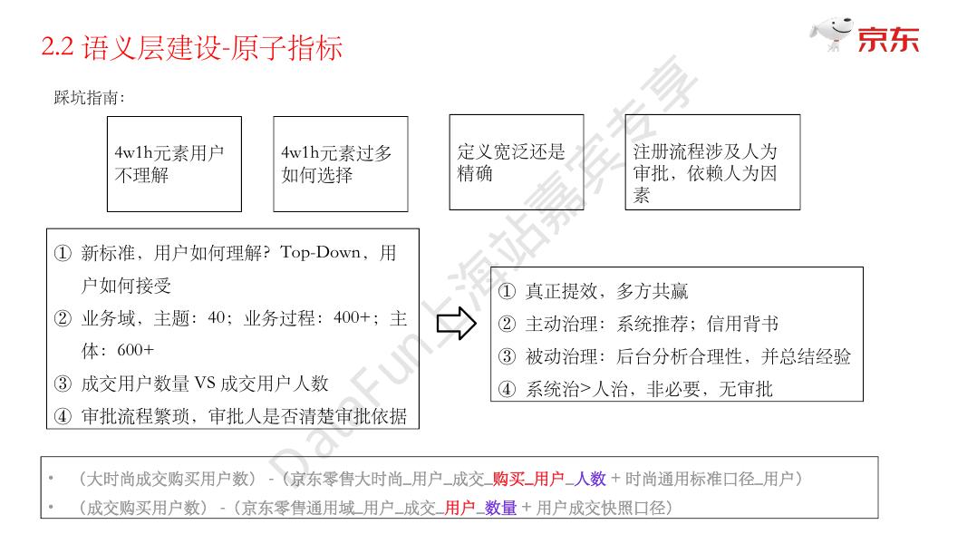 董哲：京东零售的指标中台建设_第9页