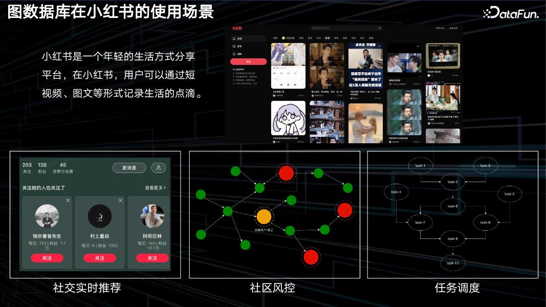 李凝瑞：小红书图数据库在分布式并行查询上的探索_第6页