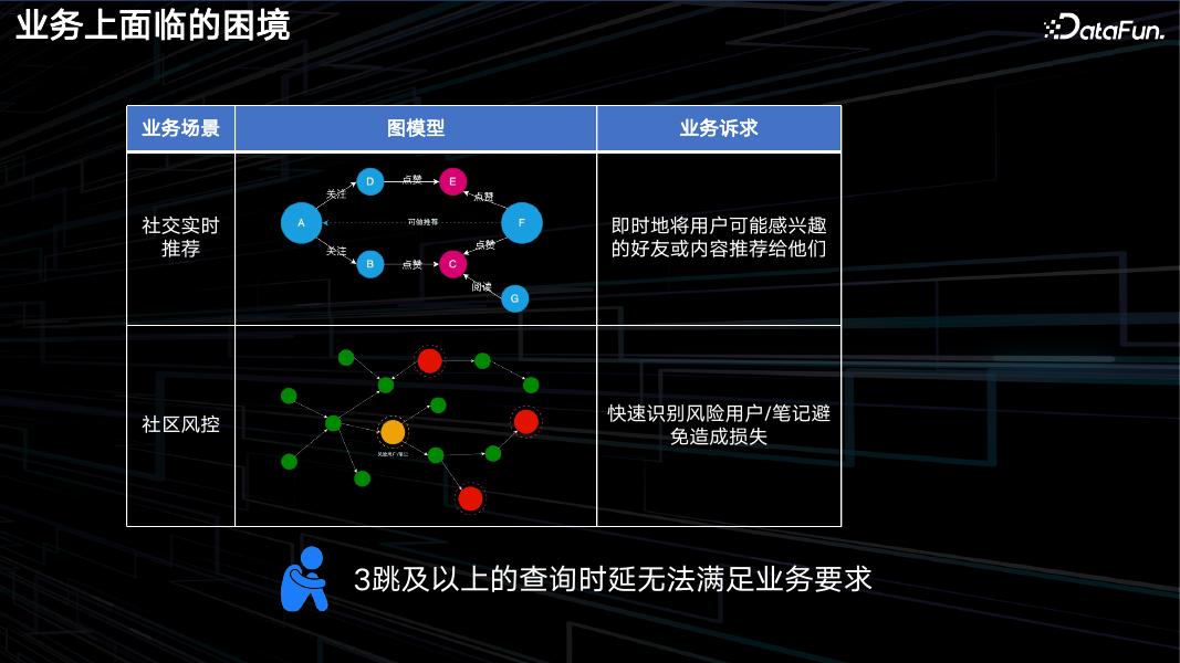 李凝瑞：小红书图数据库在分布式并行查询上的探索_第7页