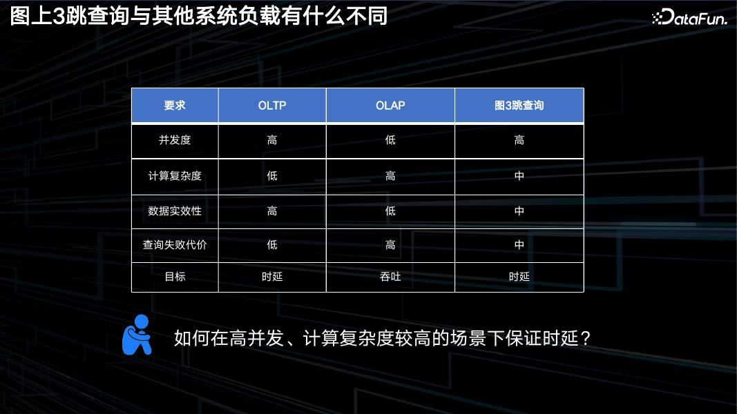 李凝瑞：小红书图数据库在分布式并行查询上的探索_第8页