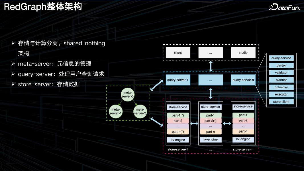 李凝瑞：小红书图数据库在分布式并行查询上的探索_第10页