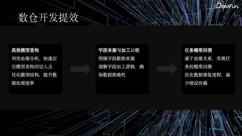 曹路阳：抖音电商数仓数据血缘探索和实践_第7页
