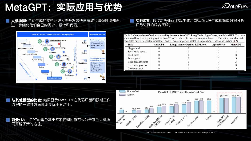 洪思睿：MetaGPT：重塑自然语言编程——多智能体引领代码生成与协同的革新探索_第6页