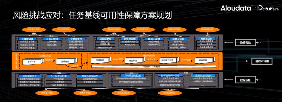 周卫林：NoETL，开启自动化数据管理新时代_第8页