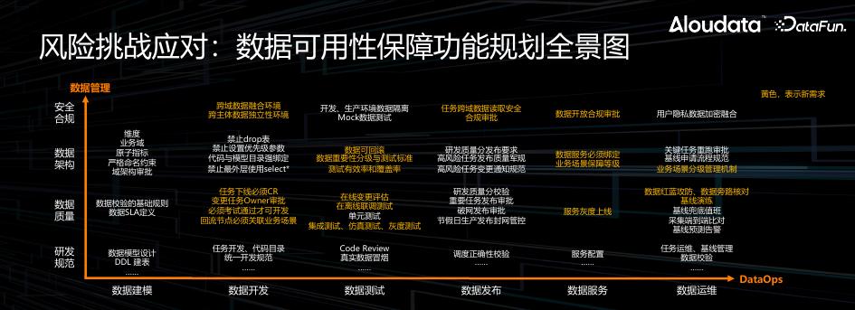 周卫林：NoETL，开启自动化数据管理新时代_第9页