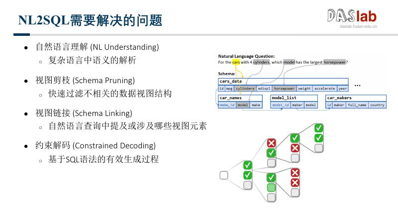 复旦大学（范元凯）：数据库系统的自然语言交互方法探索_第6页
